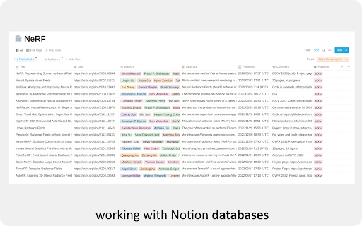 arxiv2notion from Chrome web store to be run with OffiDocs Chromium online arxiv2notion from Chrome web store to be run with OffiDocs Chromium online