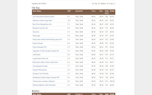 BeerMenus.com Price Per Unit Calculator from Chrome web store to be run with OffiDocs Chromium online BeerMenus.com Price Per Unit Calculator from Chrome web store to be run with OffiDocs Chromium online
