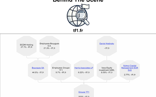 BehindTheScene from Chrome web store to be run with OffiDocs Chromium online BehindTheScene from Chrome web store to be run with OffiDocs Chromium online
