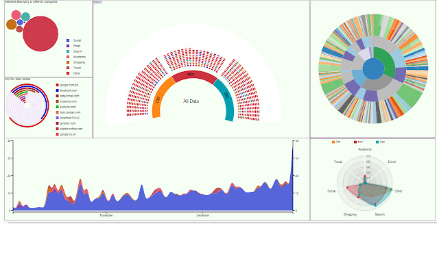 BHVis:Visualization of your browsing habits from Chrome web store to be run with OffiDocs Chromium online BHVis:Visualization of your browsing habits from Chrome web store to be run with OffiDocs Chromium online