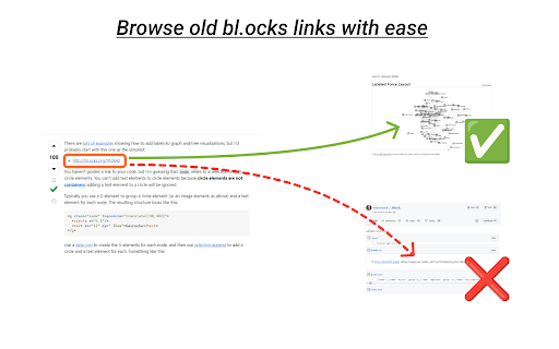 bl.ocks Redirector from Chrome web store to be run with OffiDocs Chromium online bl.ocks Redirector from Chrome web store to be run with OffiDocs Chromium online