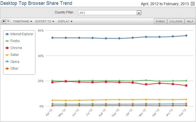Browser Market Share from Chrome web store to be run with OffiDocs Chromium online Browser Market Share from Chrome web store to be run with OffiDocs Chromium online