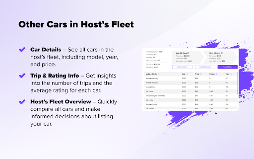 CarPulse – Turo Car Analysis Tool from Chrome web store to be run with OffiDocs Chromium online CarPulse – Turo Car Analysis Tool from Chrome web store to be run with OffiDocs Chromium online
