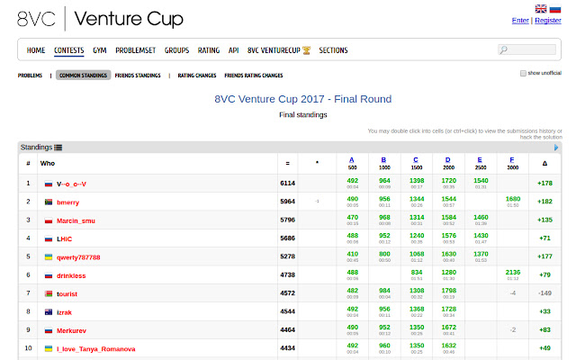 CF Predictor from Chrome web store to be run with OffiDocs Chromium online CF Predictor from Chrome web store to be run with OffiDocs Chromium online