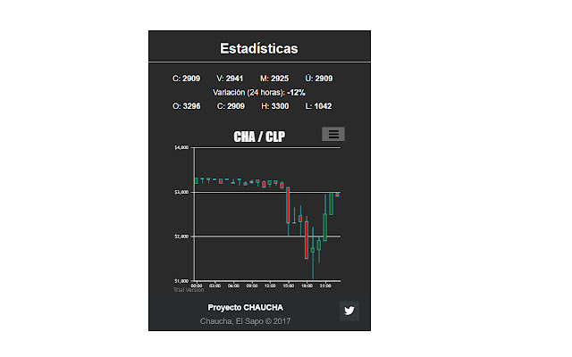 Chaucha, Stats Checker from Chrome web store to be run with OffiDocs Chromium online Chaucha, Stats Checker from Chrome web store to be run with OffiDocs Chromium online