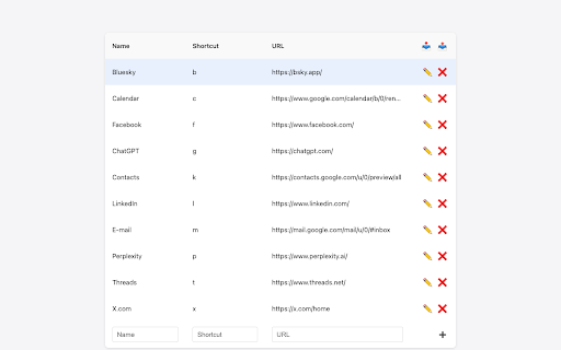 Chrome Shortcut Launcher from Chrome web store to be run with OffiDocs Chromium online Chrome Shortcut Launcher from Chrome web store to be run with OffiDocs Chromium online
