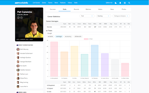 cricinfo tweaks from Chrome web store to be run with OffiDocs Chromium online cricinfo tweaks from Chrome web store to be run with OffiDocs Chromium online