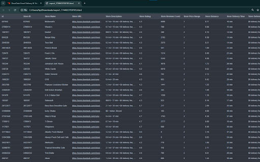 DoorDash Scraper: Export Restaurants, Menus, Reviews more from Chrome web store to be run with OffiDocs Chromium online DoorDash Scraper: Export Restaurants, Menus, Reviews more from Chrome web store to be run with OffiDocs Chromium online