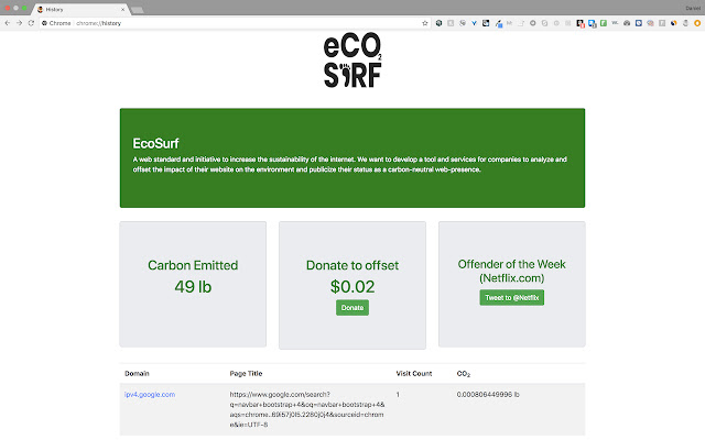 ecosurf from Chrome web store to be run with OffiDocs Chromium online ecosurf from Chrome web store to be run with OffiDocs Chromium online