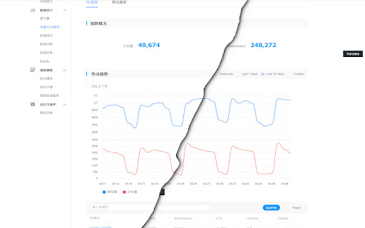 English Baidu Search Console from Chrome web store to be run with OffiDocs Chromium online English Baidu Search Console from Chrome web store to be run with OffiDocs Chromium online