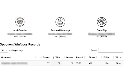 FaB GEM Advanced Results from Chrome web store to be run with OffiDocs Chromium online FaB GEM Advanced Results from Chrome web store to be run with OffiDocs Chromium online