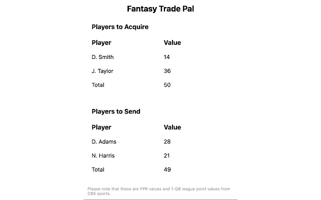 Fantasy Football Trade Analyzer from Chrome web store to be run with OffiDocs Chromium online Fantasy Football Trade Analyzer from Chrome web store to be run with OffiDocs Chromium online