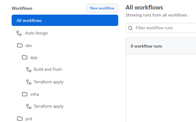 GitHub Actions Tree from Chrome web store to be run with OffiDocs Chromium online GitHub Actions Tree from Chrome web store to be run with OffiDocs Chromium online