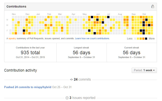 GitHub Spooky Contribs from Chrome web store to be run with OffiDocs Chromium online GitHub Spooky Contribs from Chrome web store to be run with OffiDocs Chromium online