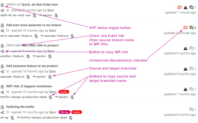 GitLab Merge Requests lists enhancer from Chrome web store to be run with OffiDocs Chromium online GitLab Merge Requests lists enhancer from Chrome web store to be run with OffiDocs Chromium online