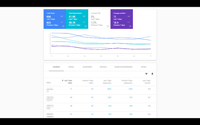 GSC Performance Report Style Fixer from Chrome web store to be run with OffiDocs Chromium online GSC Performance Report Style Fixer from Chrome web store to be run with OffiDocs Chromium online