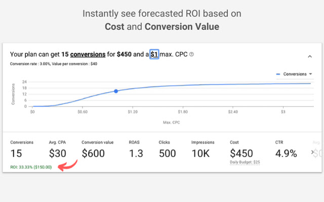 Keyword Planner ROI from Chrome web store to be run with OffiDocs Chromium online Keyword Planner ROI from Chrome web store to be run with OffiDocs Chromium online