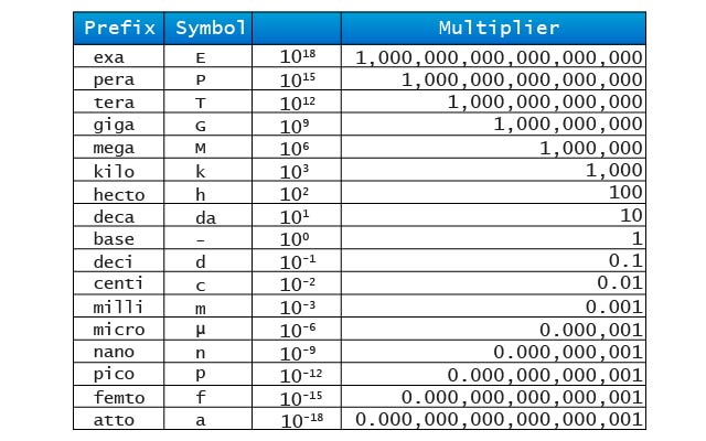 Metric Cheat Sheet from Chrome web store to be run with OffiDocs Chromium online Metric Cheat Sheet from Chrome web store to be run with OffiDocs Chromium online
