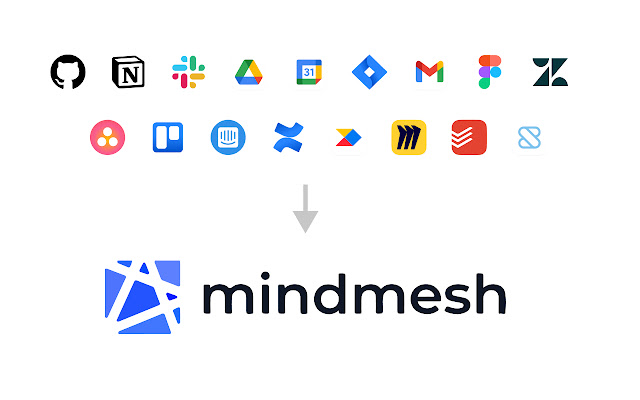 Mindmesh from Chrome web store to be run with OffiDocs Chromium online Mindmesh from Chrome web store to be run with OffiDocs Chromium online