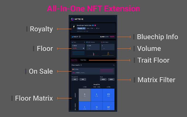 NFTEye from Chrome web store to be run with OffiDocs Chromium online NFTEye from Chrome web store to be run with OffiDocs Chromium online