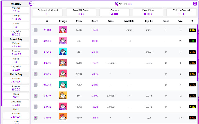 NFTinit.com NFT Rarity Ranking Sniper from Chrome web store to be run with OffiDocs Chromium online NFTinit.com NFT Rarity Ranking Sniper from Chrome web store to be run with OffiDocs Chromium online