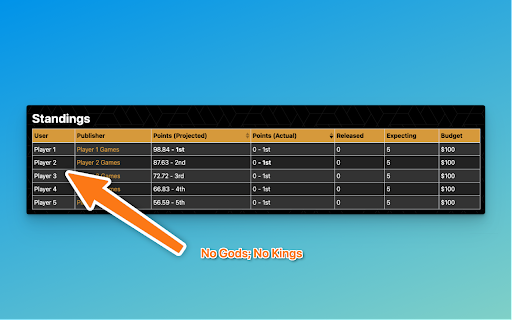 No Fantasy Critic Kings from Chrome web store to be run with OffiDocs Chromium online No Fantasy Critic Kings from Chrome web store to be run with OffiDocs Chromium online