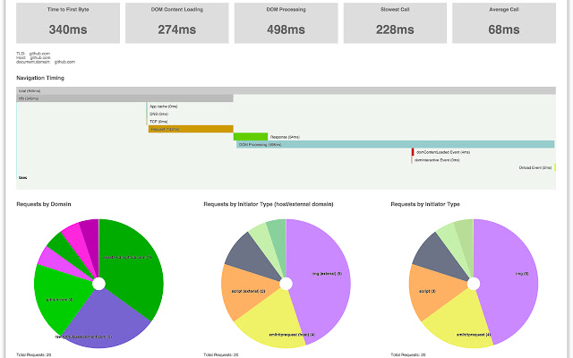 Performance Analyser from Chrome web store to be run with OffiDocs Chromium online Performance Analyser from Chrome web store to be run with OffiDocs Chromium online