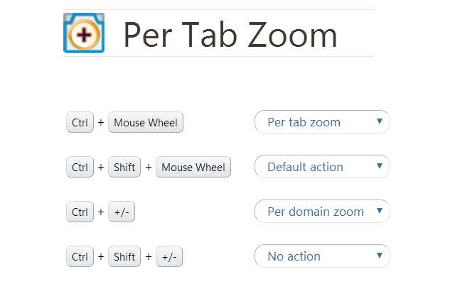 Per Tab Zoom from Chrome web store to be run with OffiDocs Chromium online Per Tab Zoom from Chrome web store to be run with OffiDocs Chromium online