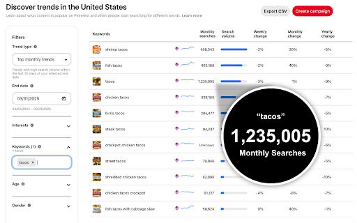Pin Trends Search Volume, Pin Stats and More on Pinterest! from Chrome web store to be run with OffiDocs Chromium online Pin Trends Search Volume, Pin Stats and More on Pinterest! from Chrome web store to be run with OffiDocs Chromium online