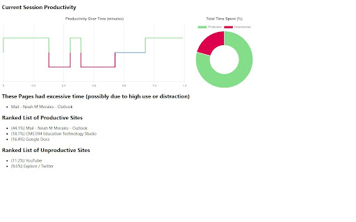 Productivity Pal from Chrome web store to be run with OffiDocs Chromium online Productivity Pal from Chrome web store to be run with OffiDocs Chromium online