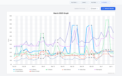 Roompulse Rates Web Extension from Chrome web store to be run with OffiDocs Chromium online Roompulse Rates Web Extension from Chrome web store to be run with OffiDocs Chromium online