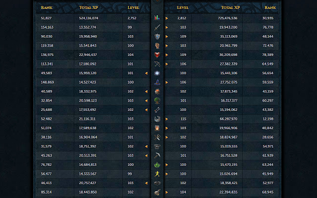 RuneScape Website Improvements from Chrome web store to be run with OffiDocs Chromium online RuneScape Website Improvements from Chrome web store to be run with OffiDocs Chromium online