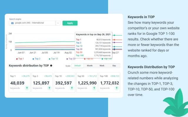 Semalt SEO extension from Chrome web store to be run with OffiDocs Chromium online Semalt SEO extension from Chrome web store to be run with OffiDocs Chromium online