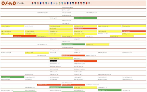 Sigue El Tour De Francia mejor from Chrome web store to be run with OffiDocs Chromium online Sigue El Tour De Francia mejor from Chrome web store to be run with OffiDocs Chromium online