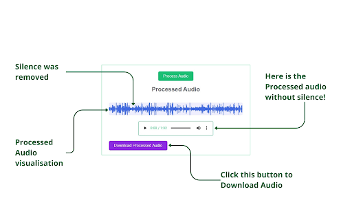 Silence Remover from Chrome web store to be run with OffiDocs Chromium online Silence Remover from Chrome web store to be run with OffiDocs Chromium online