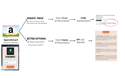SpendSmart from Chrome web store to be run with OffiDocs Chromium online SpendSmart from Chrome web store to be run with OffiDocs Chromium online