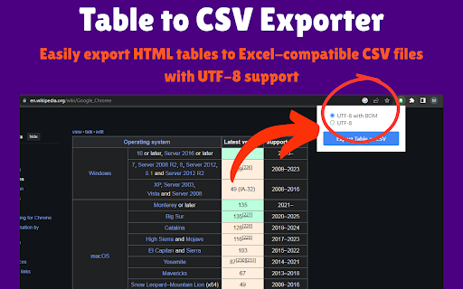Table to CSV Exporter from Chrome web store to be run with OffiDocs Chromium online Table to CSV Exporter from Chrome web store to be run with OffiDocs Chromium online