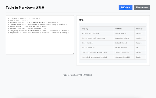 Table to Markdown from Chrome web store to be run with OffiDocs Chromium online Table to Markdown from Chrome web store to be run with OffiDocs Chromium online