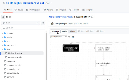 Text2Chart GitHub Previewer from Chrome web store to be run with OffiDocs Chromium online Text2Chart GitHub Previewer from Chrome web store to be run with OffiDocs Chromium online