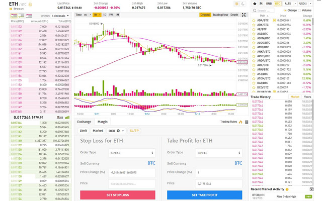 Traderbox.io Binance Extension from Chrome web store to be run with OffiDocs Chromium online Traderbox.io Binance Extension from Chrome web store to be run with OffiDocs Chromium online