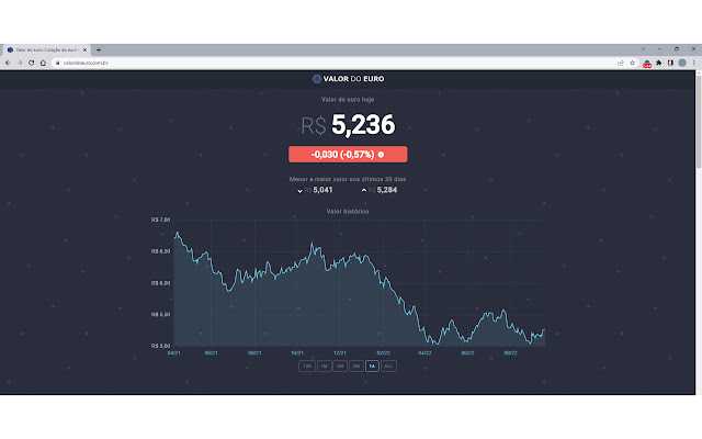 Valor Do Euro from Chrome web store to be run with OffiDocs Chromium online Valor Do Euro from Chrome web store to be run with OffiDocs Chromium online