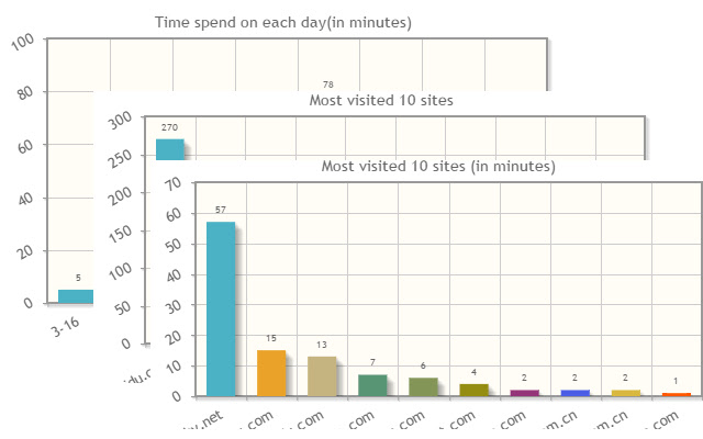 Web History Stat from Chrome web store to be run with OffiDocs Chromium online Web History Stat from Chrome web store to be run with OffiDocs Chromium online