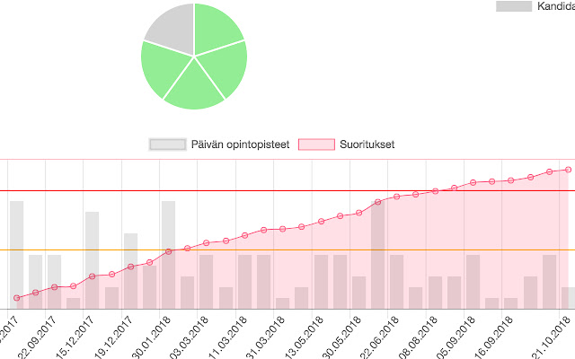 weboodi charts from Chrome web store to be run with OffiDocs Chromium online weboodi charts from Chrome web store to be run with OffiDocs Chromium online