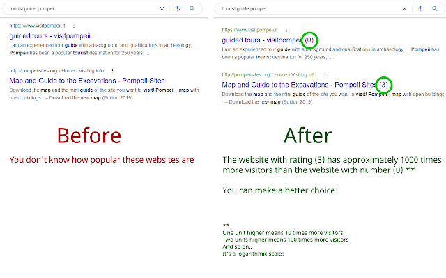 Websites ranks and Google search options from Chrome web store to be run with OffiDocs Chromium online Websites ranks and Google search options from Chrome web store to be run with OffiDocs Chromium online