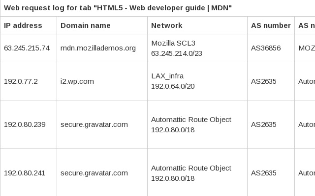 Whomium from Chrome web store to be run with OffiDocs Chromium online Whomium from Chrome web store to be run with OffiDocs Chromium online
