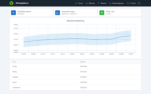 Woningstats from Chrome web store to be run with OffiDocs Chromium online Woningstats from Chrome web store to be run with OffiDocs Chromium online