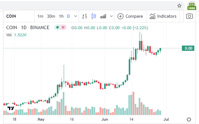 Yearn Finance price in USD by BitcoinFan from Chrome web store to be run with OffiDocs Chromium online Yearn Finance price in USD by BitcoinFan from Chrome web store to be run with OffiDocs Chromium online