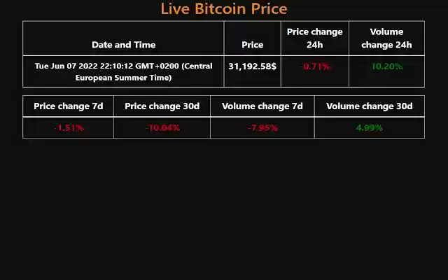Bitcoin Live from Chrome web store to be run with OffiDocs Chromium online Bitcoin Live from Chrome web store to be run with OffiDocs Chromium online
