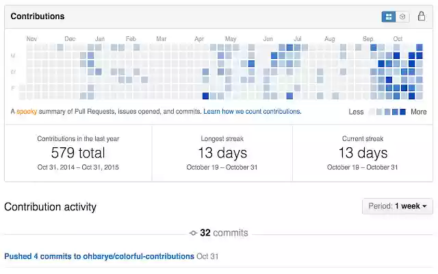 Colorful Contributions for GitHub from Chrome web store to be run with OffiDocs Chromium online Colorful Contributions for GitHub from Chrome web store to be run with OffiDocs Chromium online