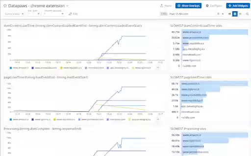 Datapaws Chrome Monitoring Extension from Chrome web store to be run with OffiDocs Chromium online Datapaws Chrome Monitoring Extension from Chrome web store to be run with OffiDocs Chromium online